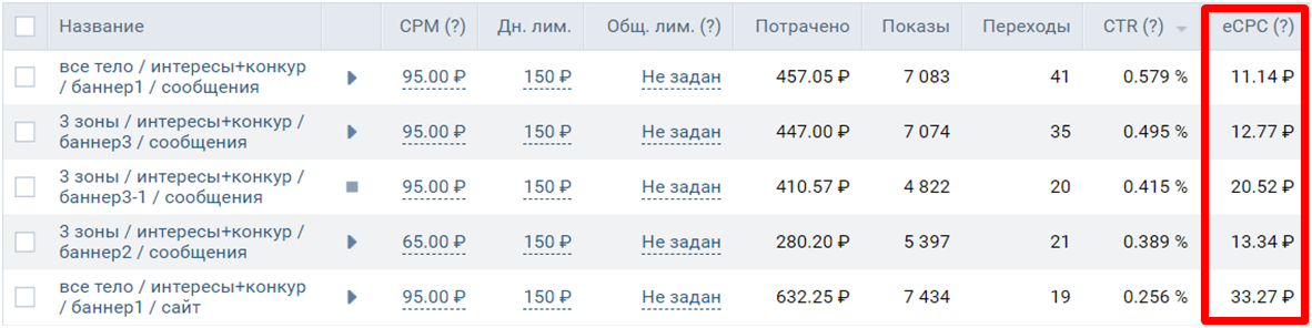лазерная эпиляция продвижение вконтакте